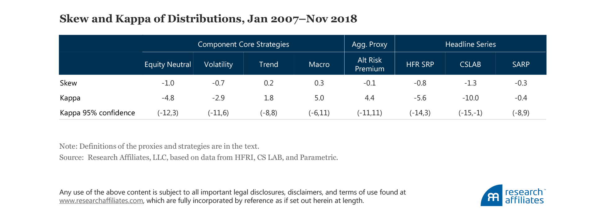 704-arp-crisis-or-opportunity-table-7