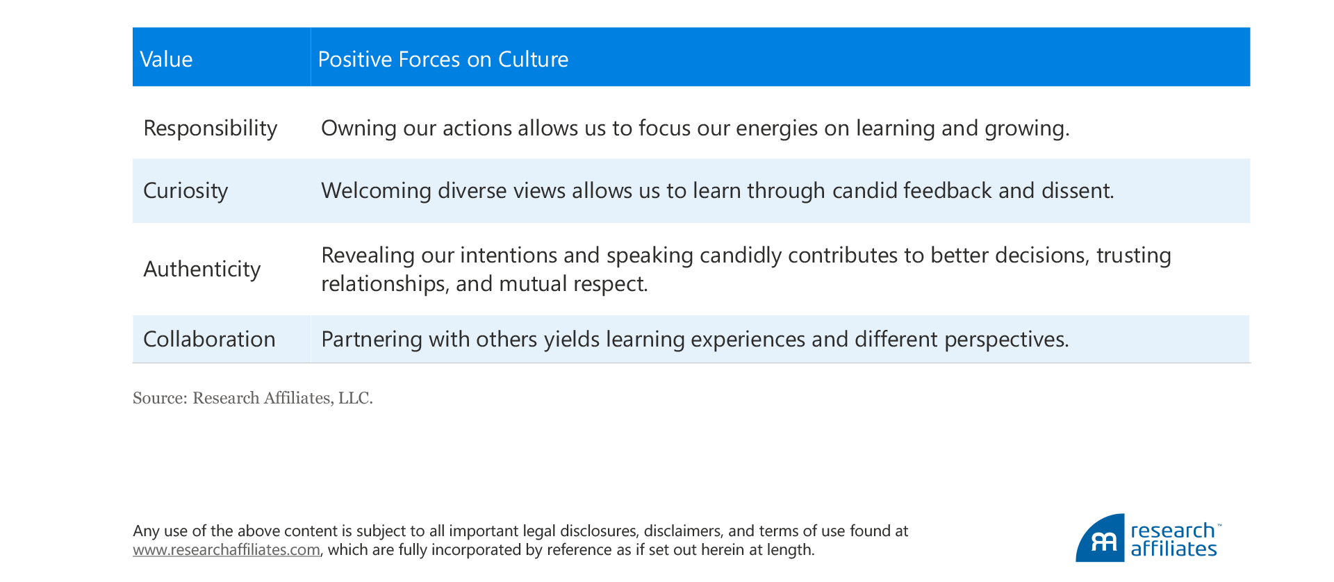 winning formula figure 1