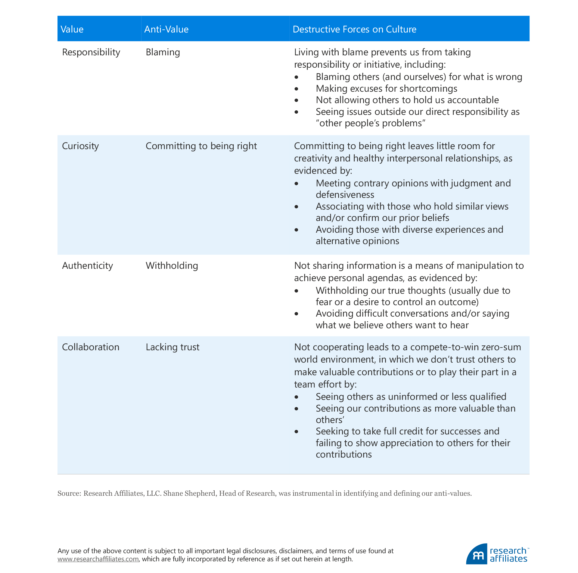 winning formula figure 2