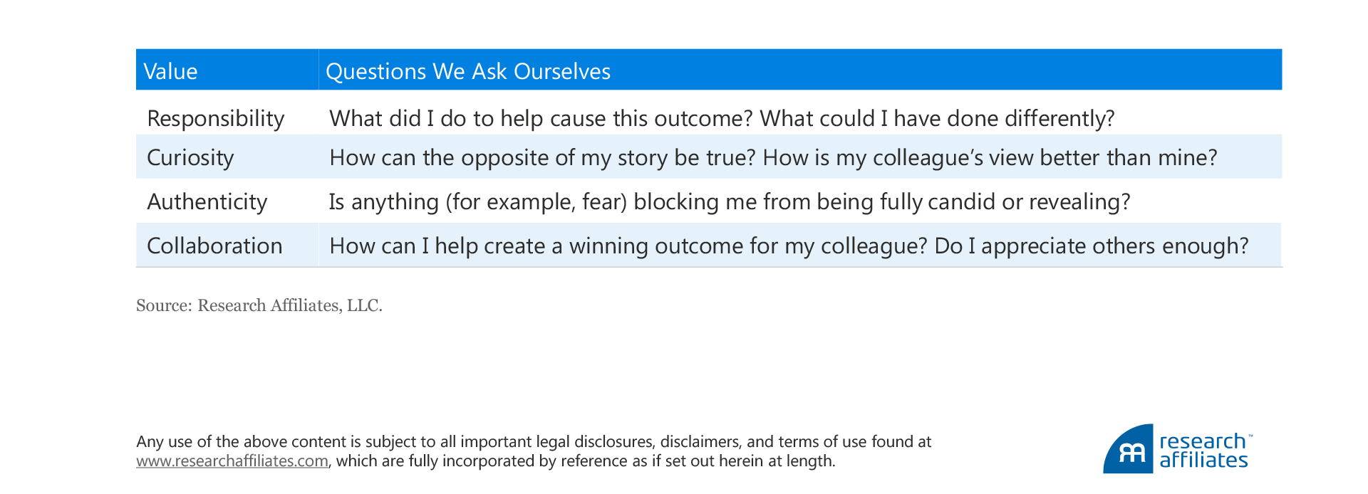 winning formula figure 3