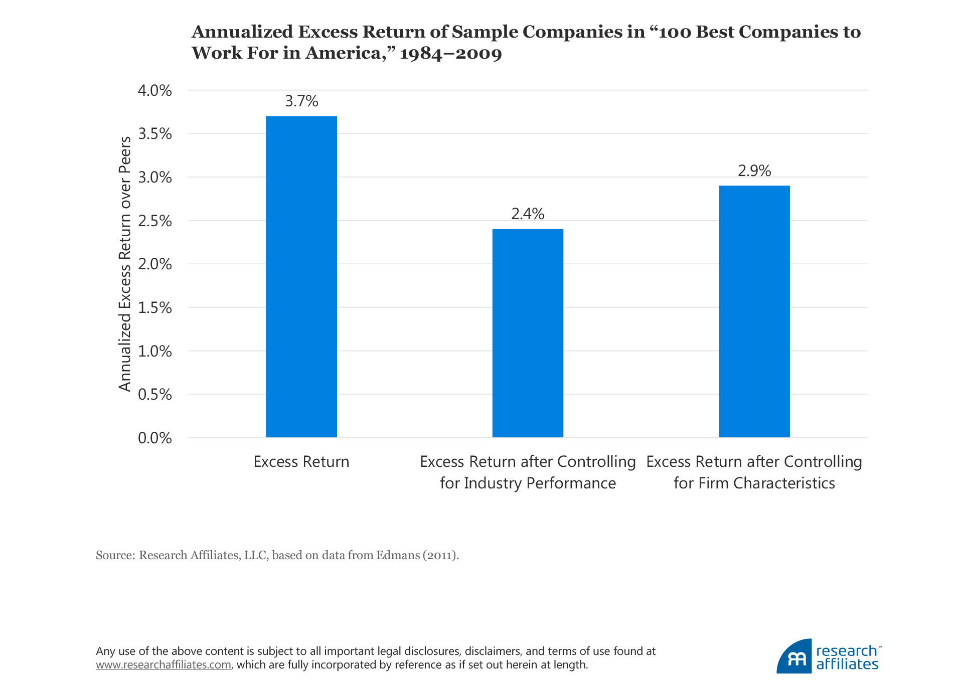 winning formula figure 4