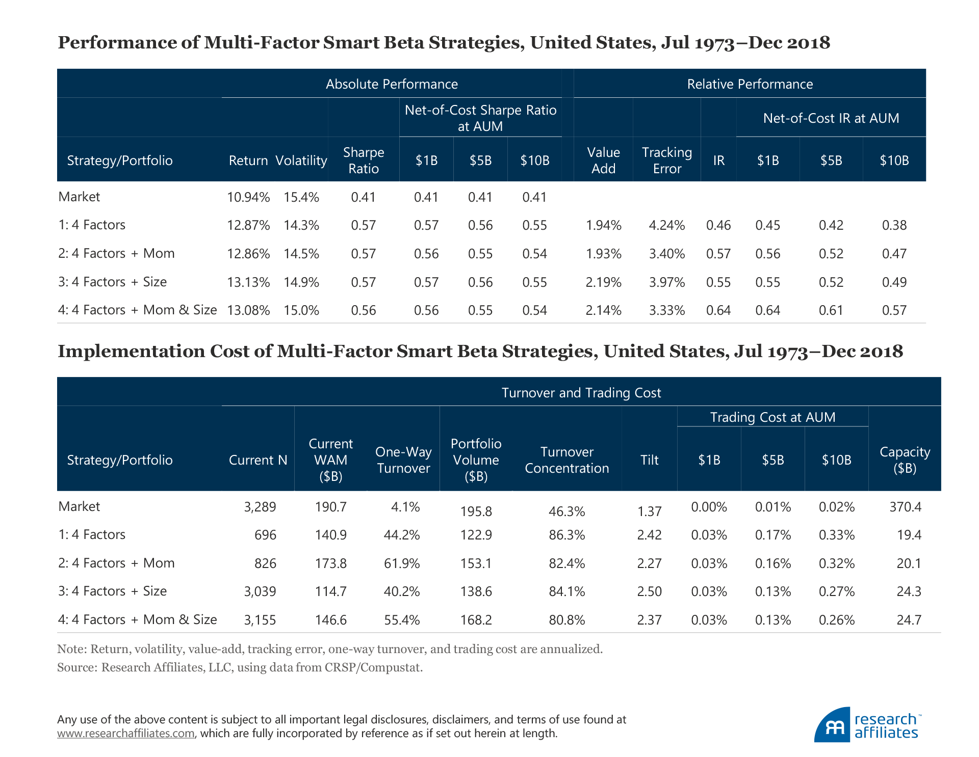 Strike the Balance Table 4