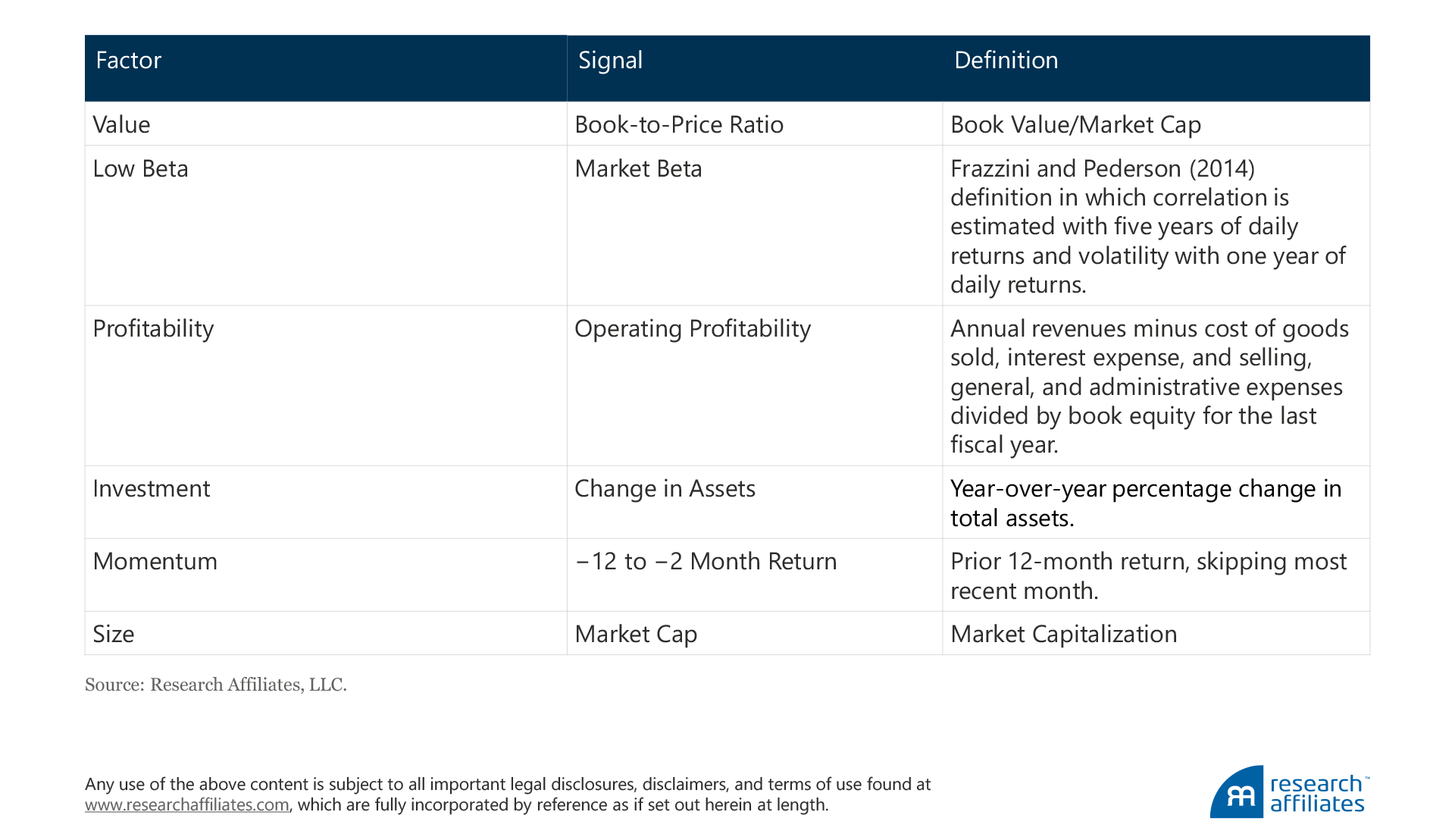 Strike the Balance Table 6