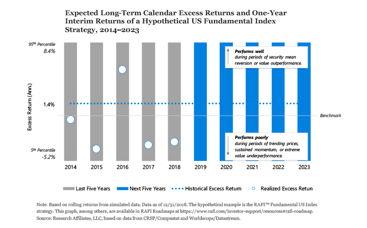 733-case-for-smart-beta-figure-1