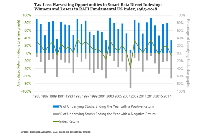 733-case-for-smart-beta-figure-2