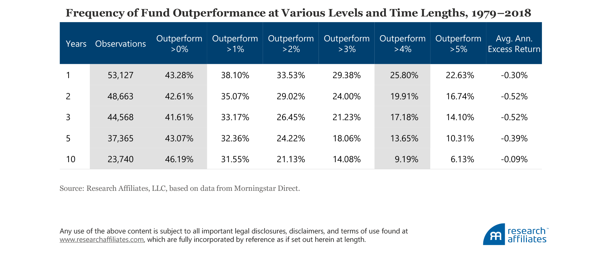 767-plausible-performance-table-1