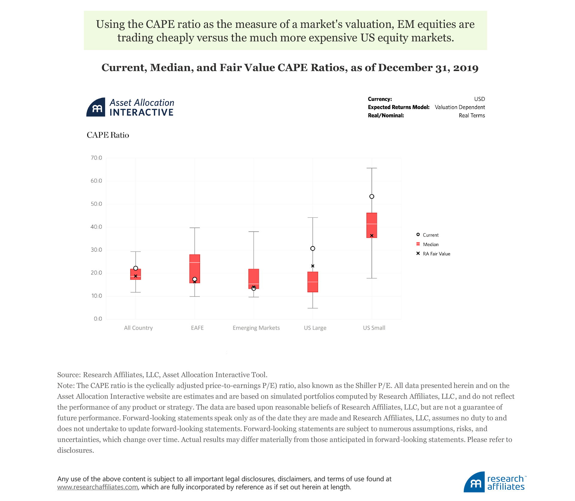772-forecasts-or-nowcasts-figure-3