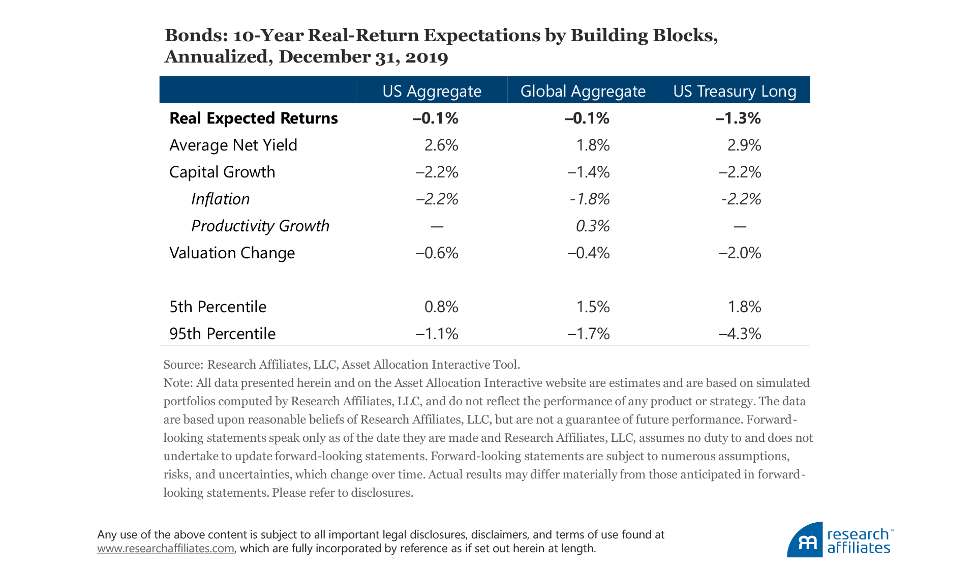 772-forecasts-or-nowcasts-table-2