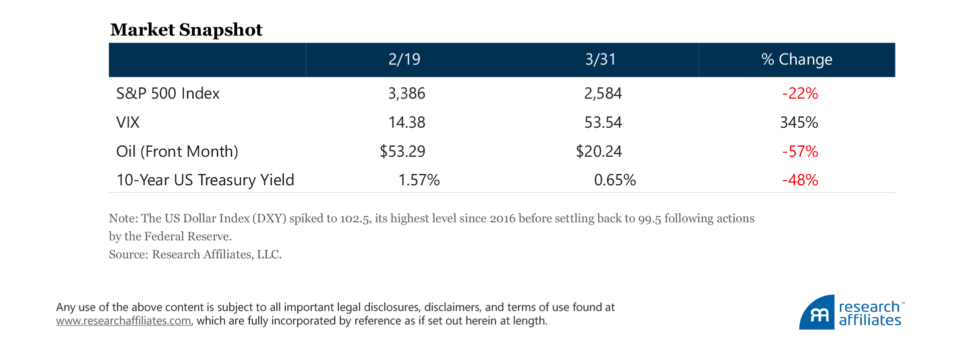 801-as-markets-burn-table-1