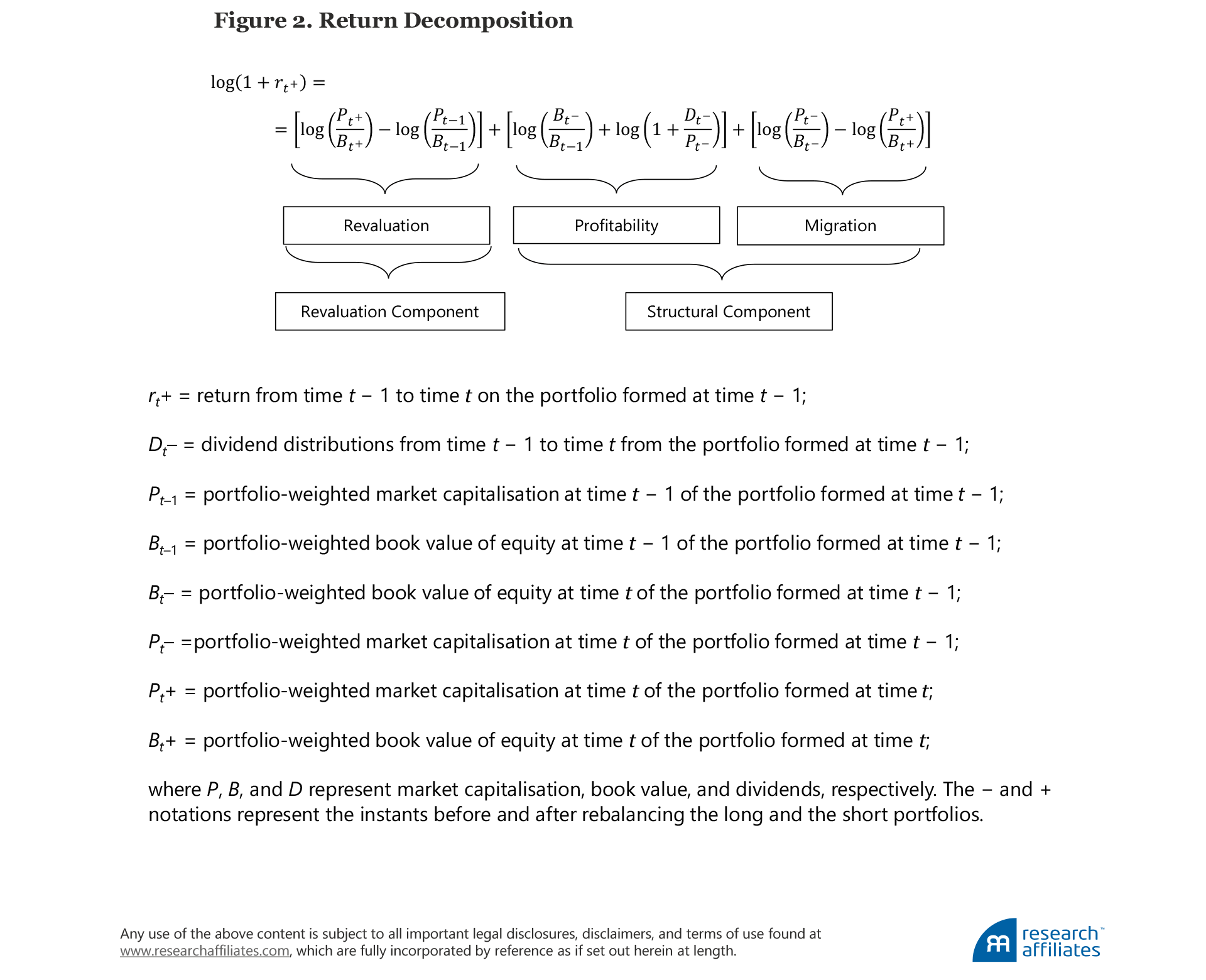 804-is-value-investing-structurally-impaired-figure-2