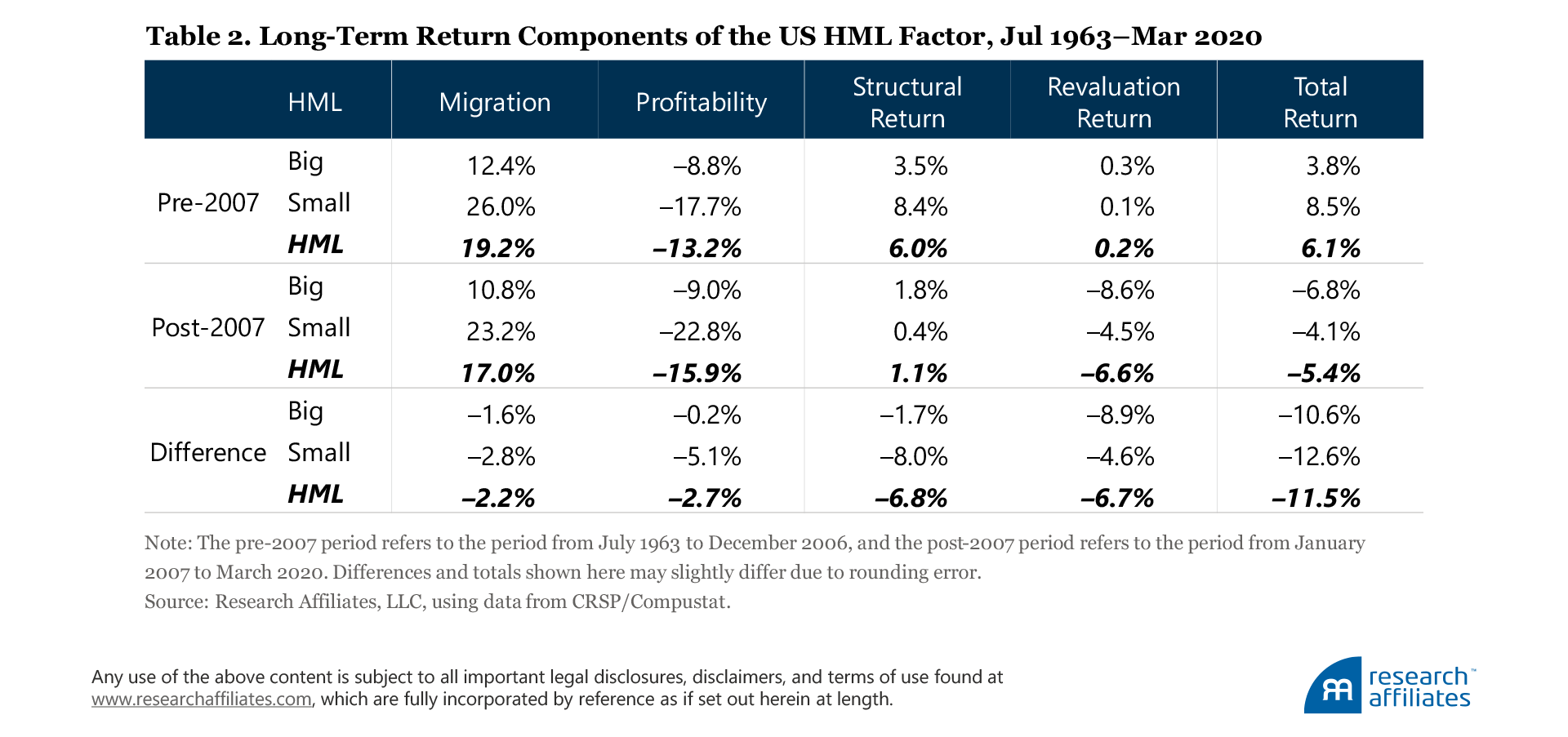 804-is-value-investing-structurally-impaired-table-2
