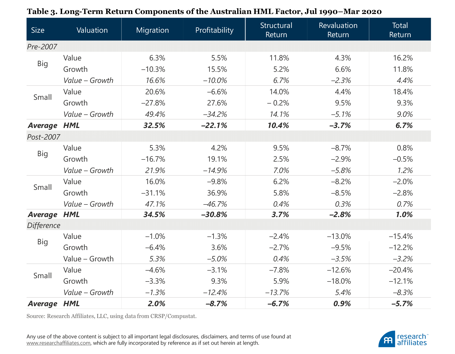 804-is-value-investing-structurally-impaired-table-3