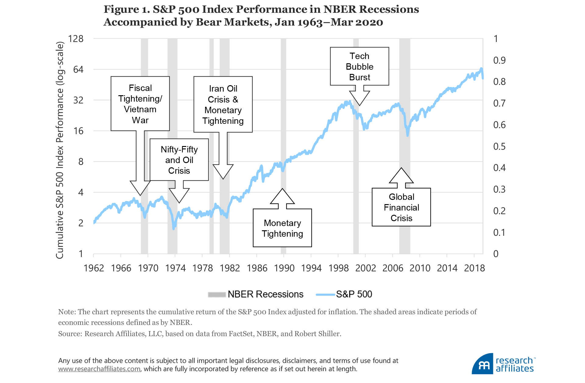 Early or late cycle? Fast-running bull market unnerves investors