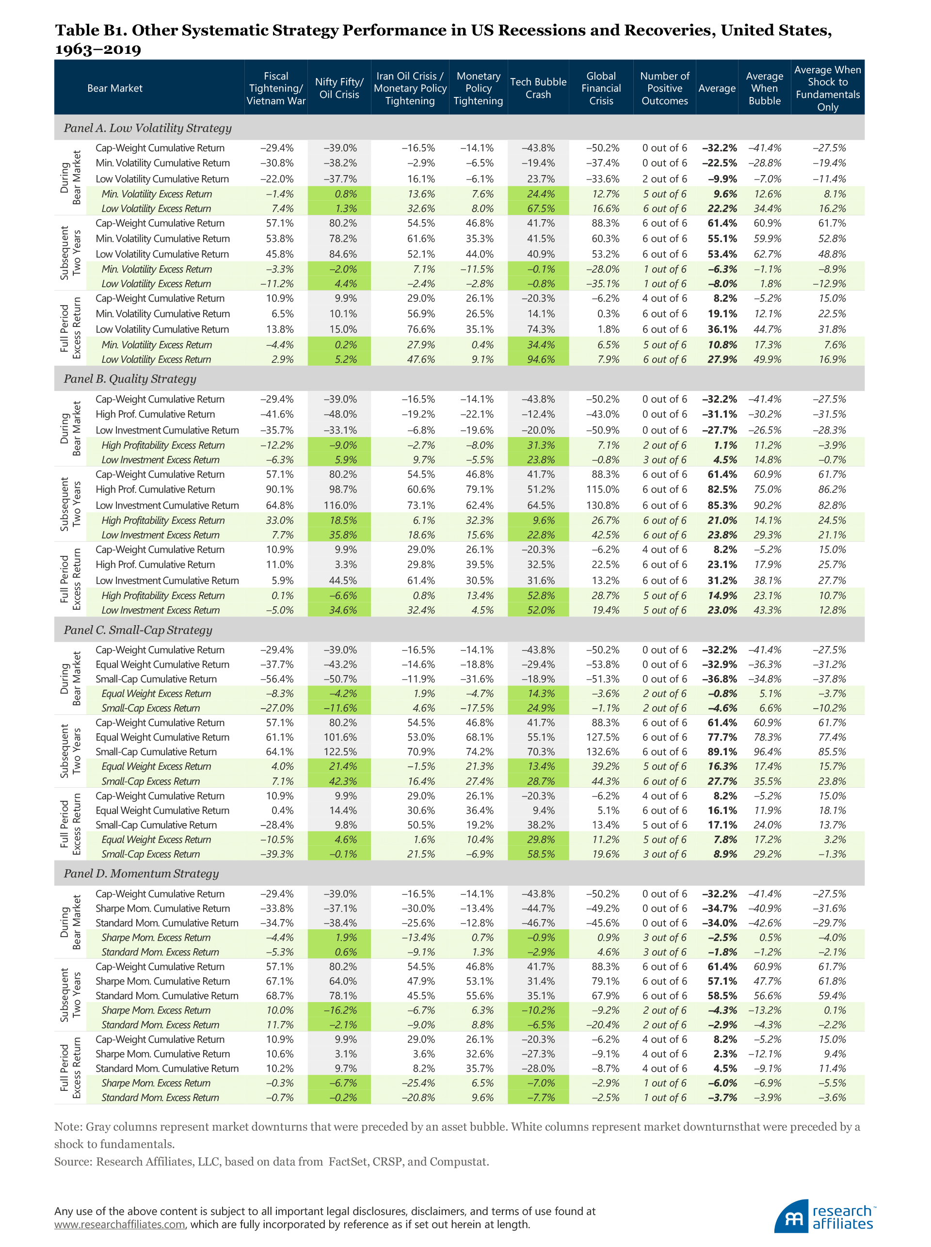 808-value-in-recession-table-b1