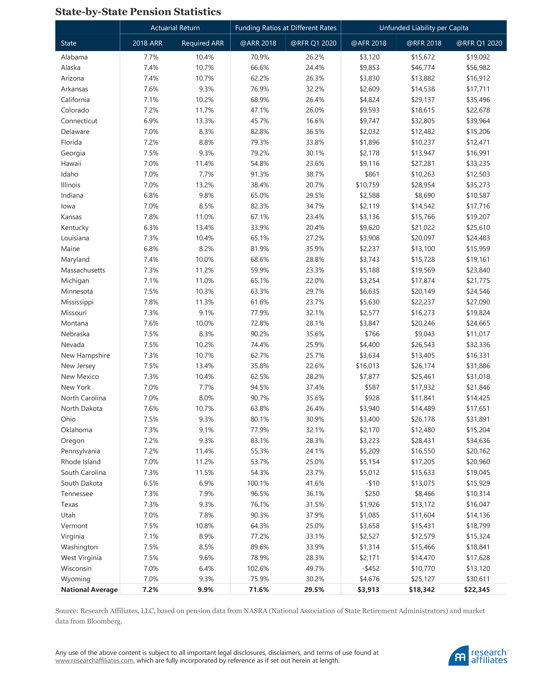 809-covid-and-pensions-appendix