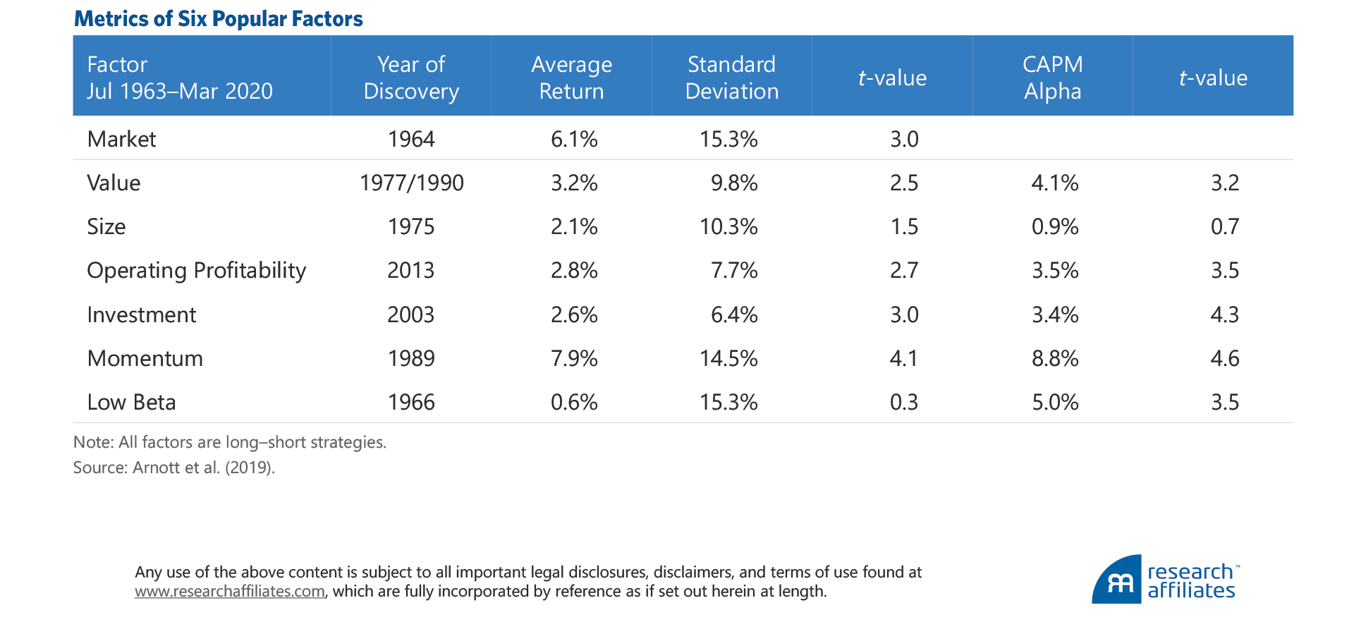 813-is-esg-a-factor-table-1