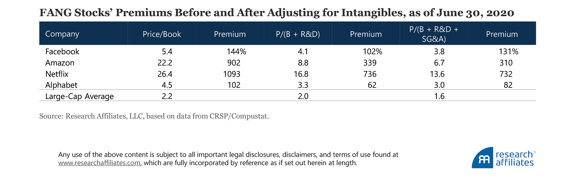 814-book-value-is-an-incomplete-measure-of-firm-size-table-2