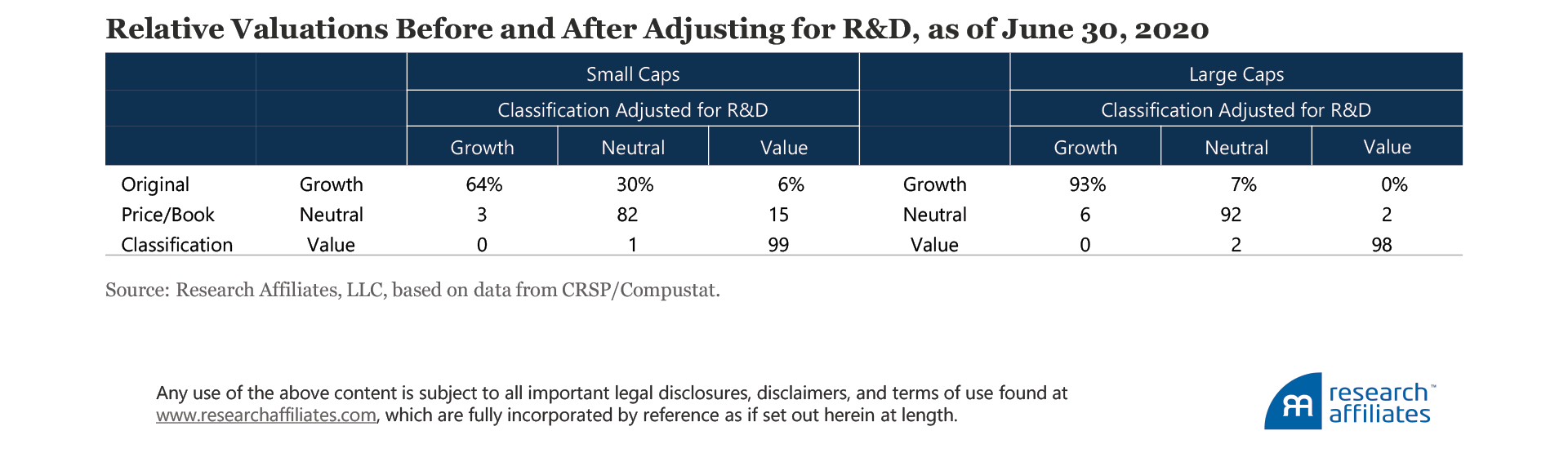 814-book-value-is-an-incomplete-measure-of-firm-size-table-3