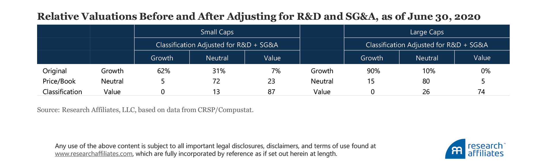 814-book-value-is-an-incomplete-measure-of-firm-size-table-4