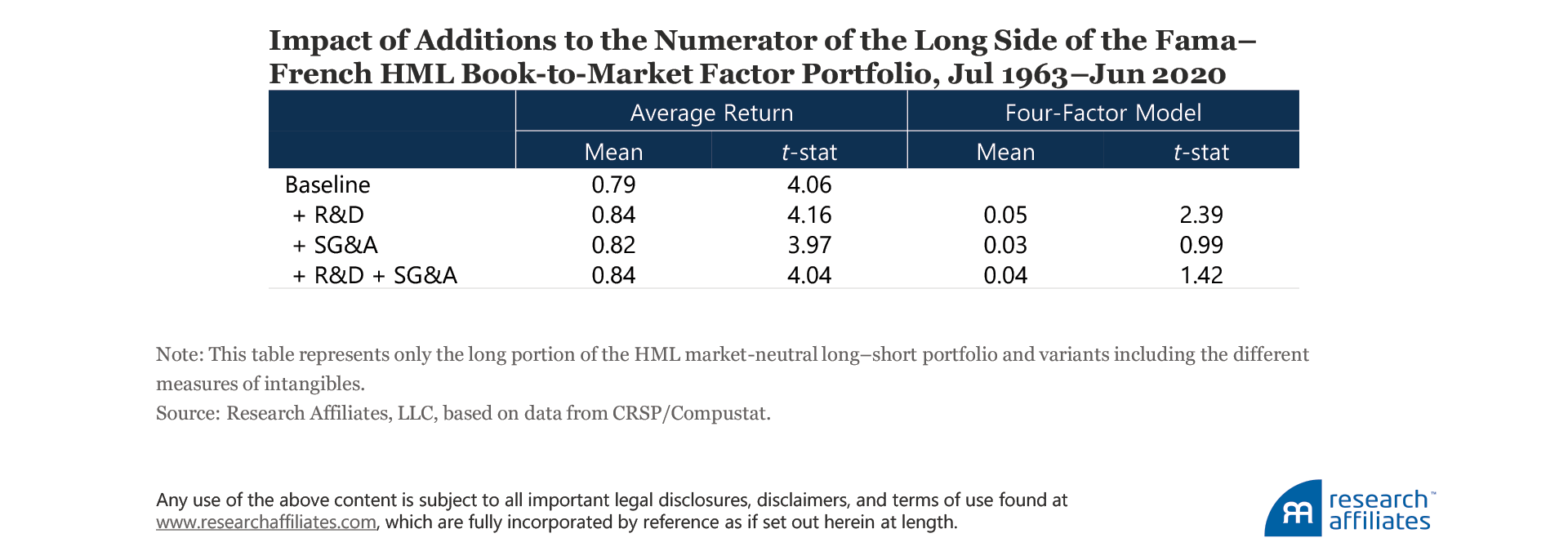 814-book-value-is-an-incomplete-measure-of-firm-size-table-6