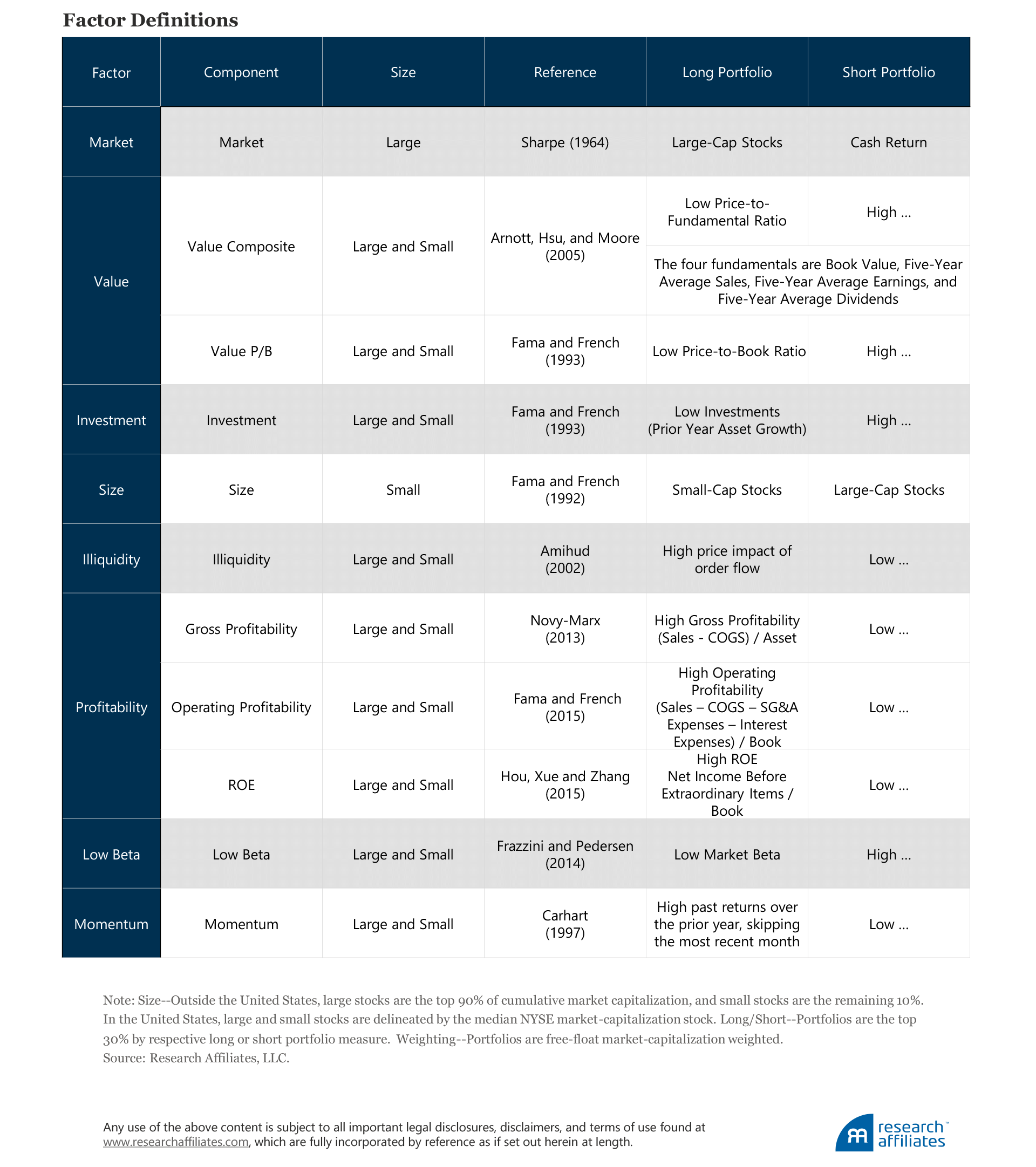 817-factor-returns-relationship-with-the-economy-appendix-table-1