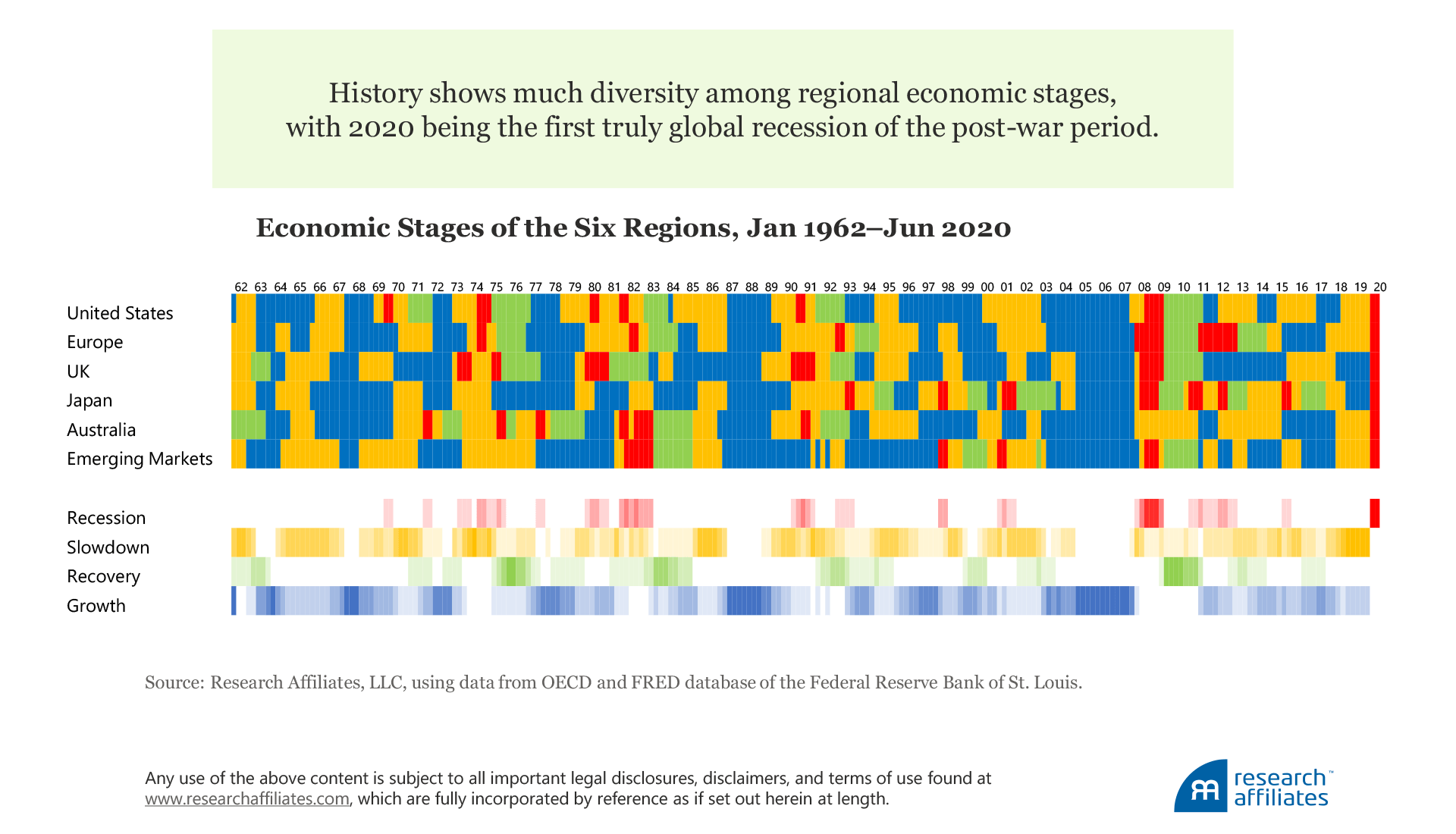 817-factor-returns-relationship-with-the-economy-figure-2