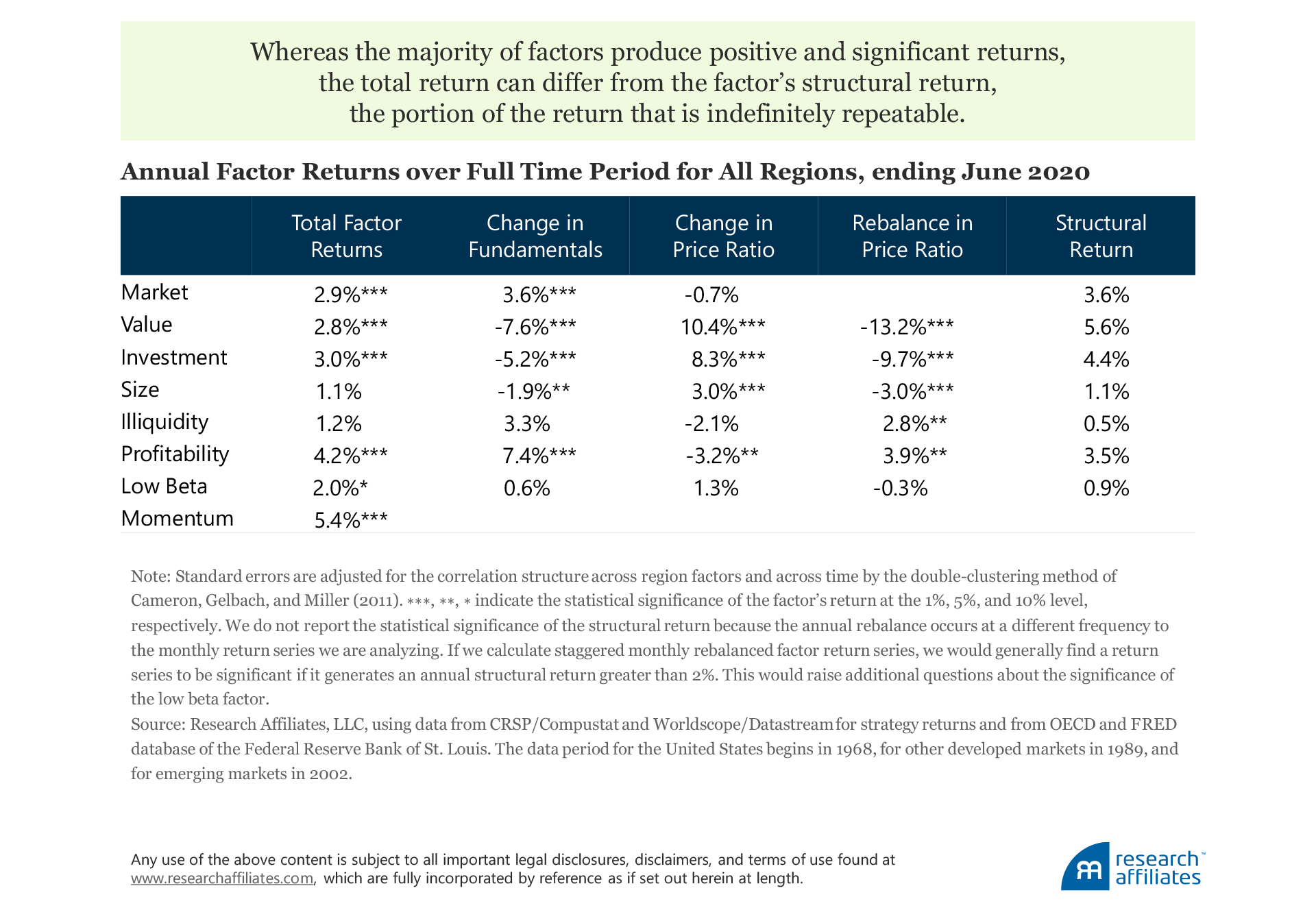 817-factor-returns-relationship-with-the-economy-table-2