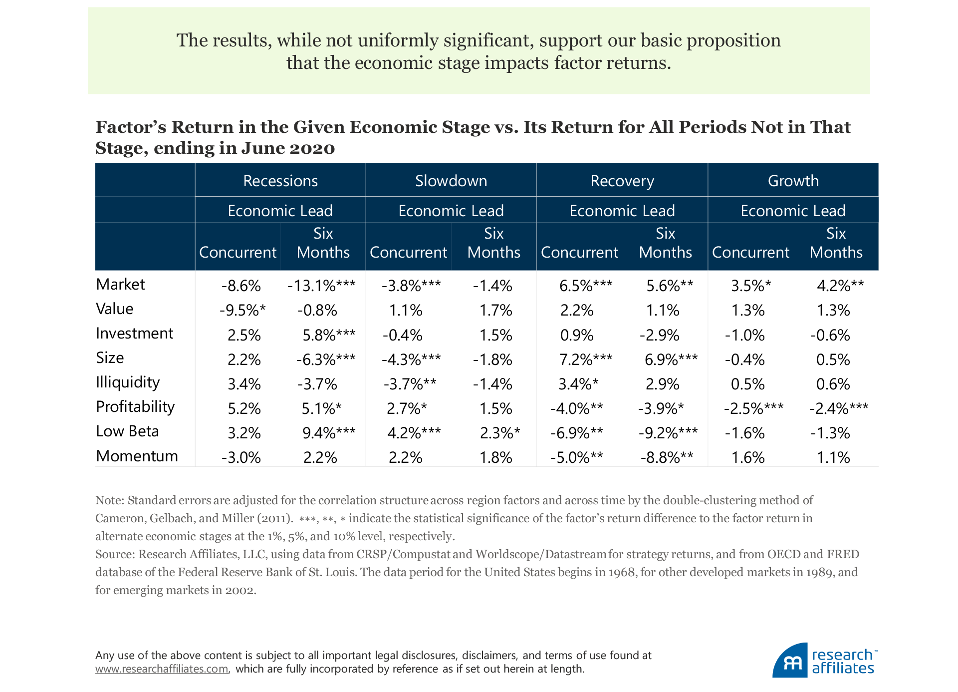 817-factor-returns-relationship-with-the-economy-table-3