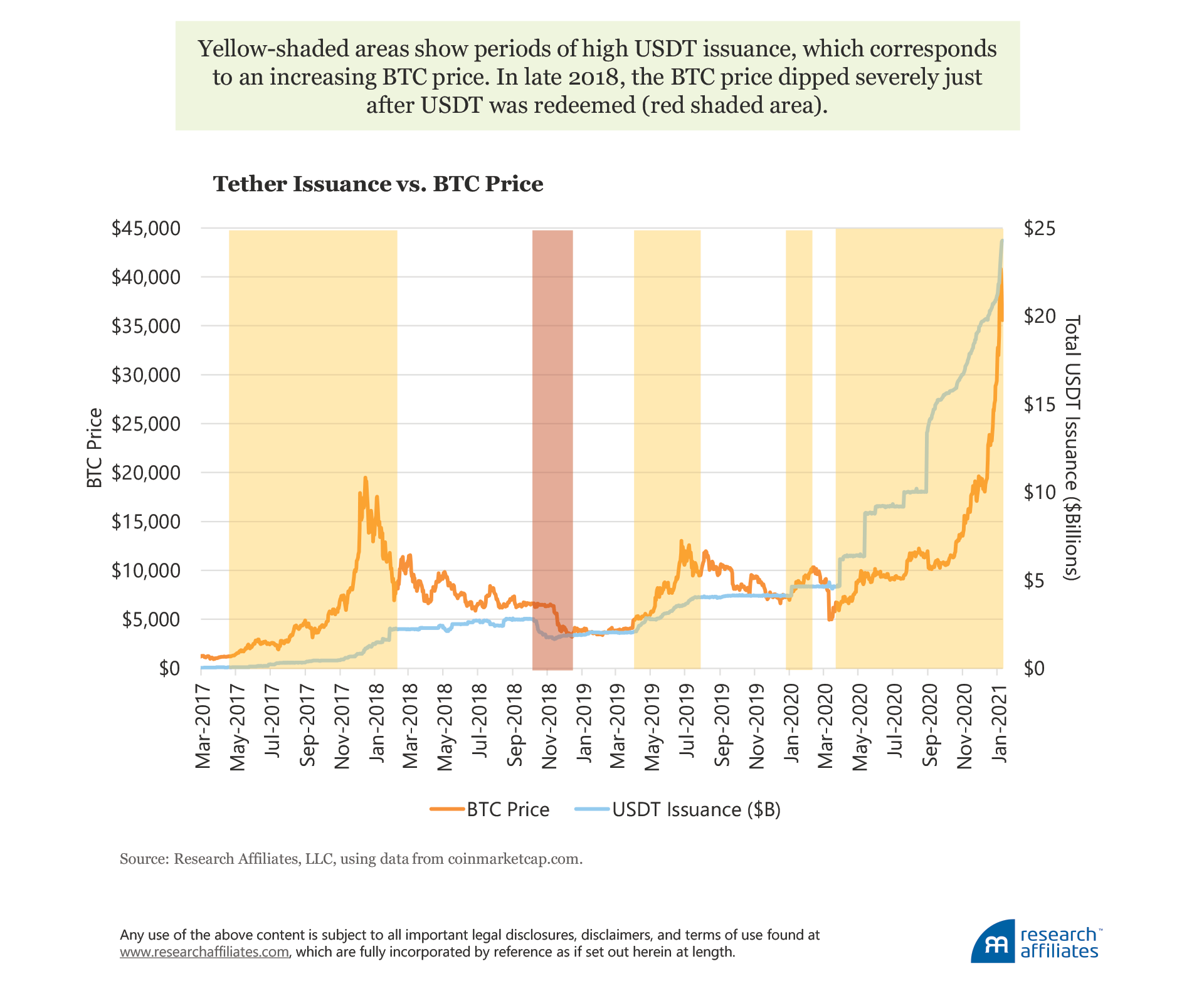 Darknet Market Search