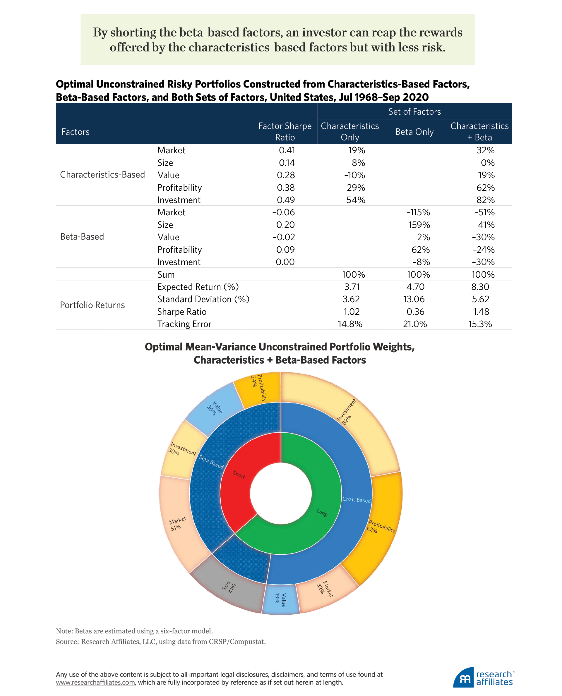 Factor Investing - Overview, Factors, and Advantages