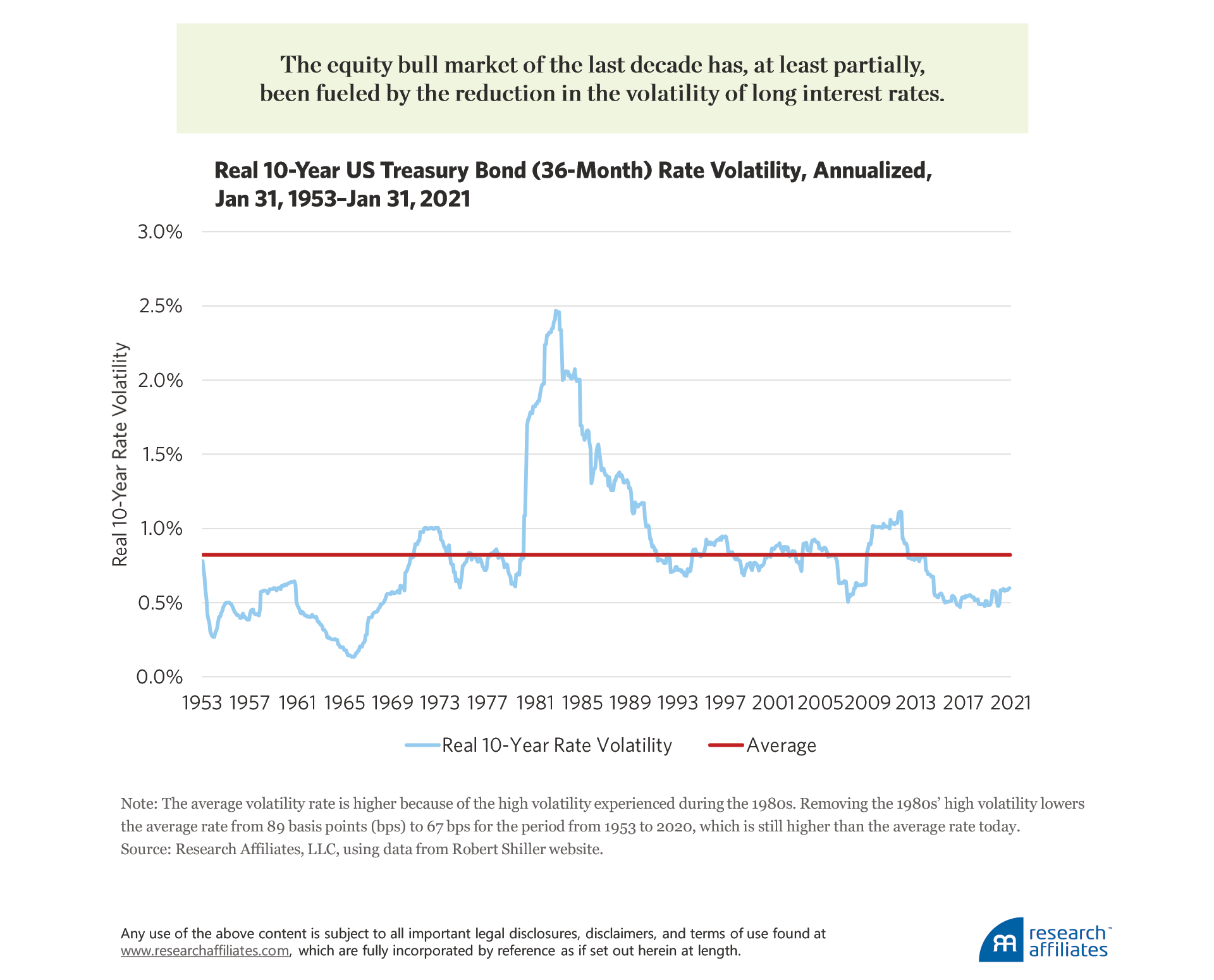 825-as-duration-dies-equities-rise-figure-2