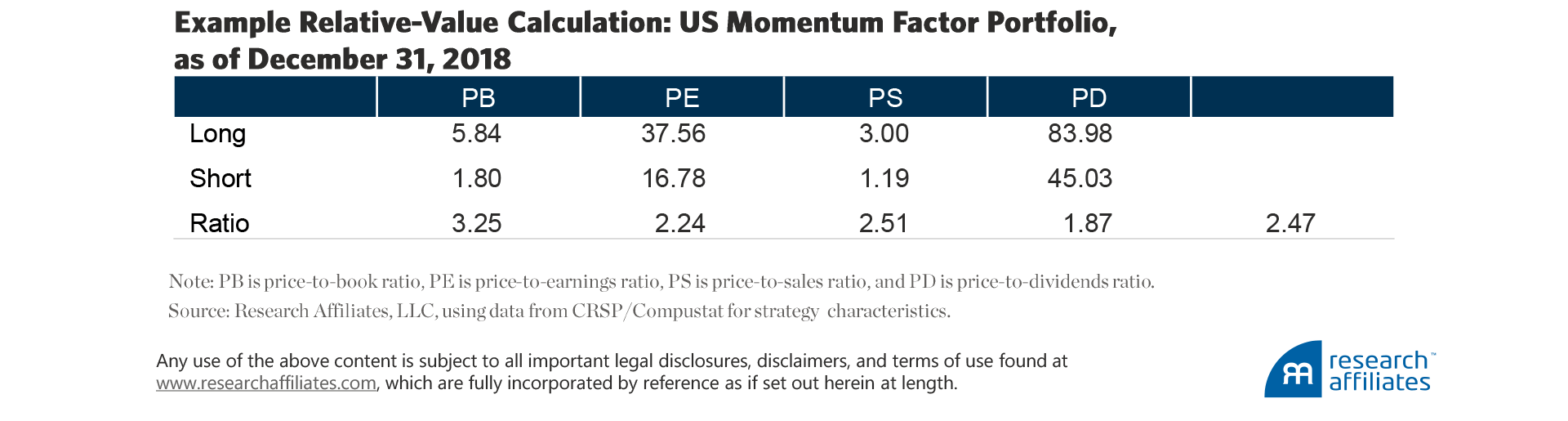 828-factor-timing-keep-it-simple-appendix-b