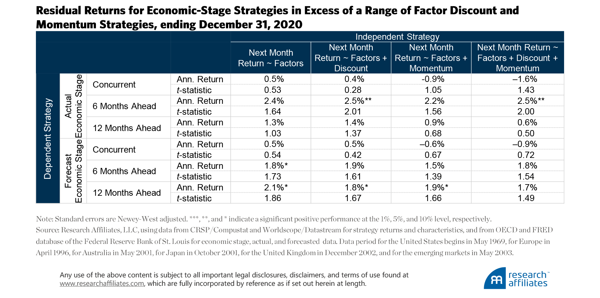 828-factor-timing-keep-it-simple-appendix-c
