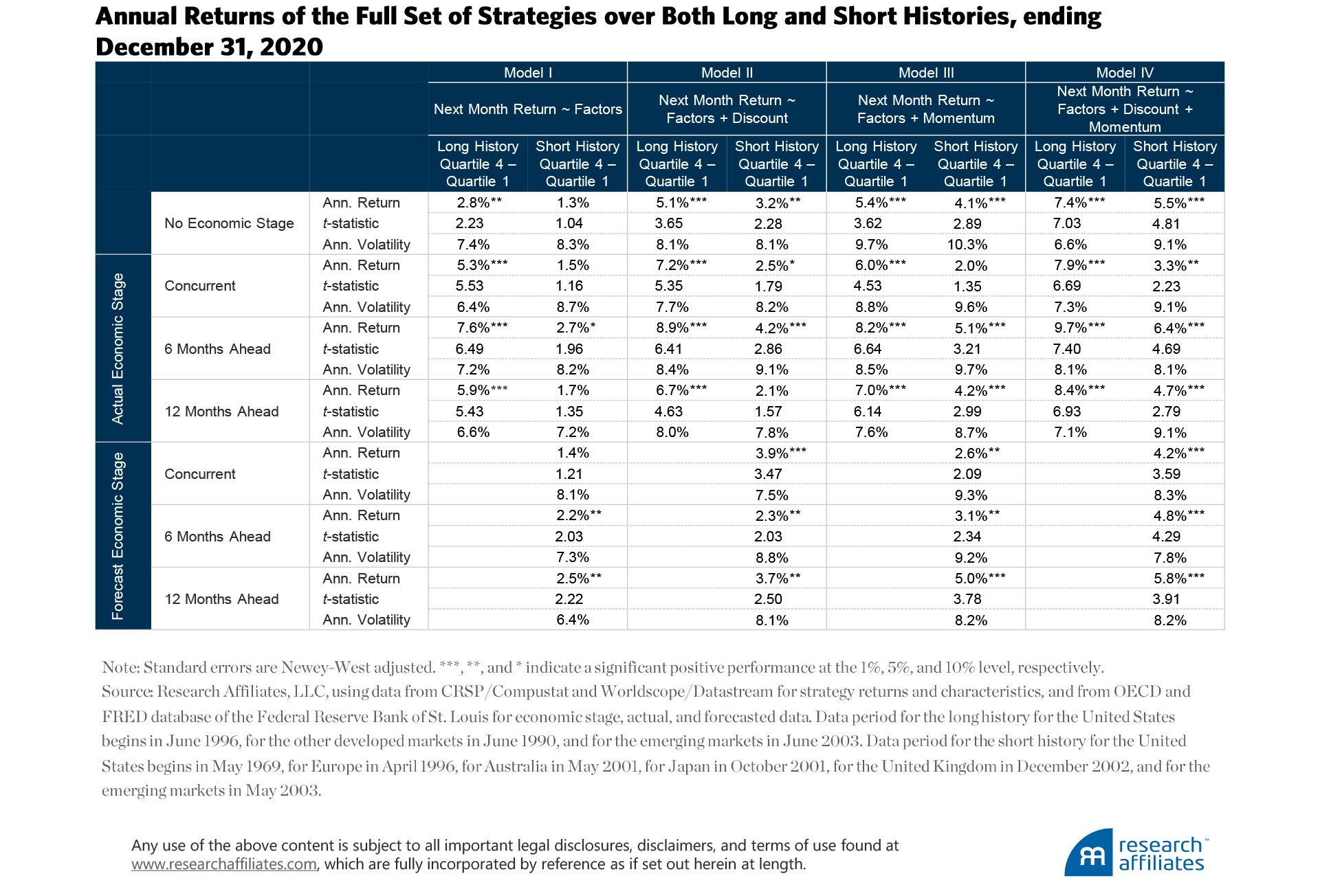 828-factor-timing-keep-it-simple-appendix-d
