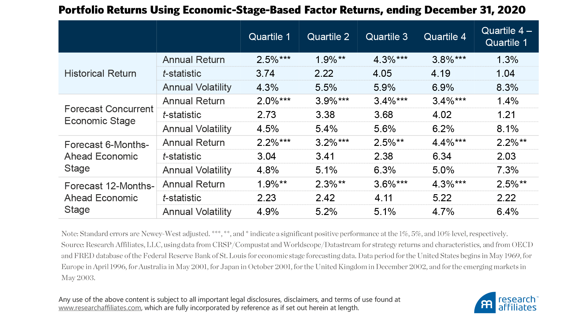 828-factor-timing-keep-it-simple-table-2