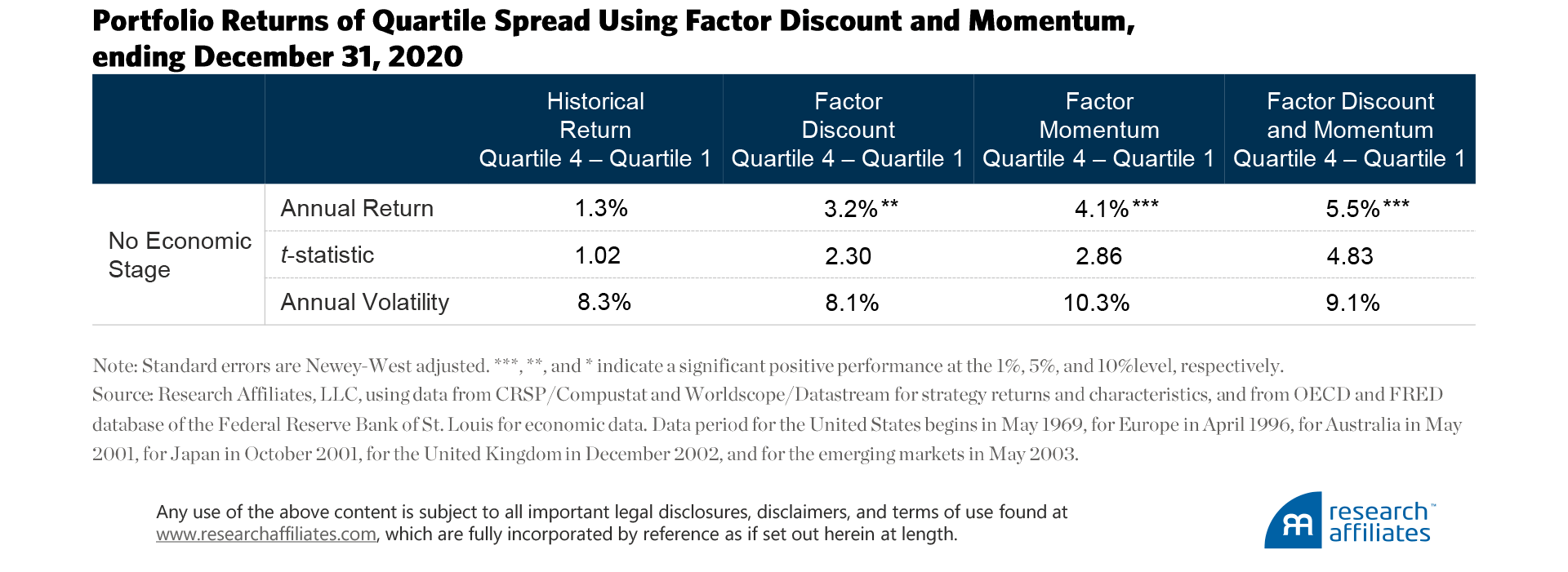 828-factor-timing-keep-it-simple-table-3