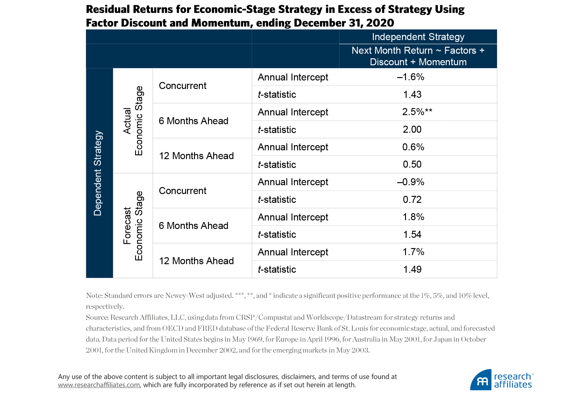 828-factor-timing-keep-it-simple-table-4