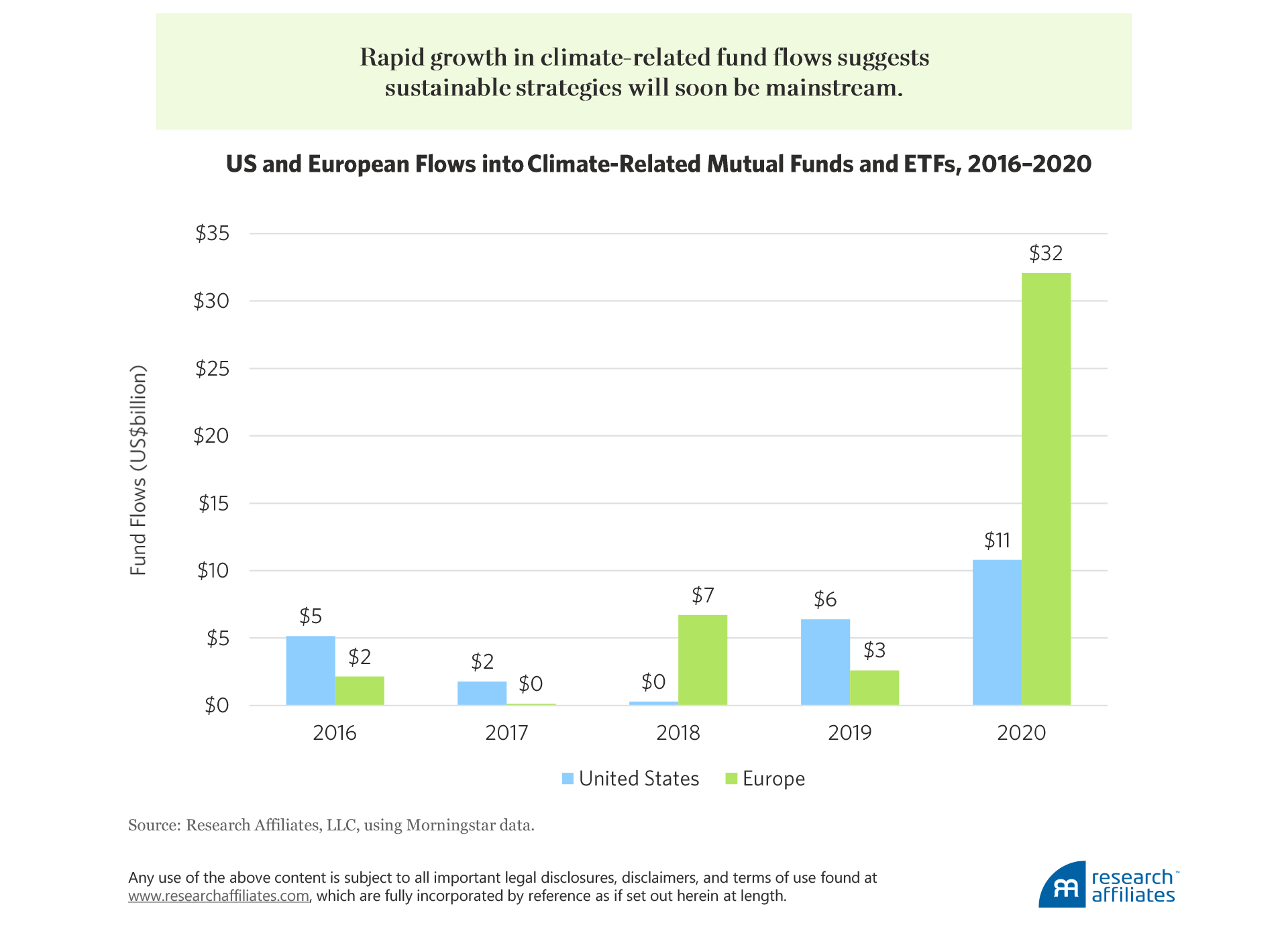 829-the-time-is-now-figure-1