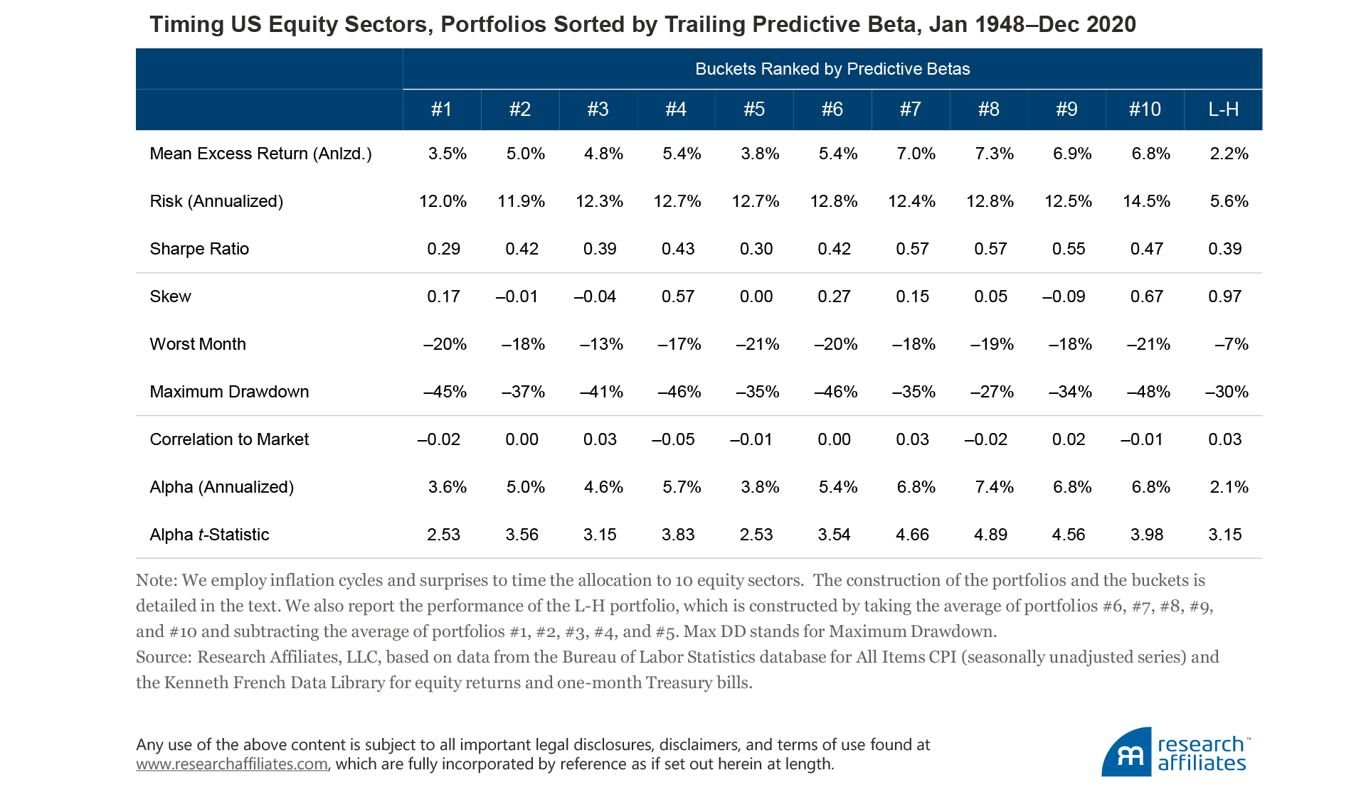 841-predicting-equity-returns-with-inflation-table-2