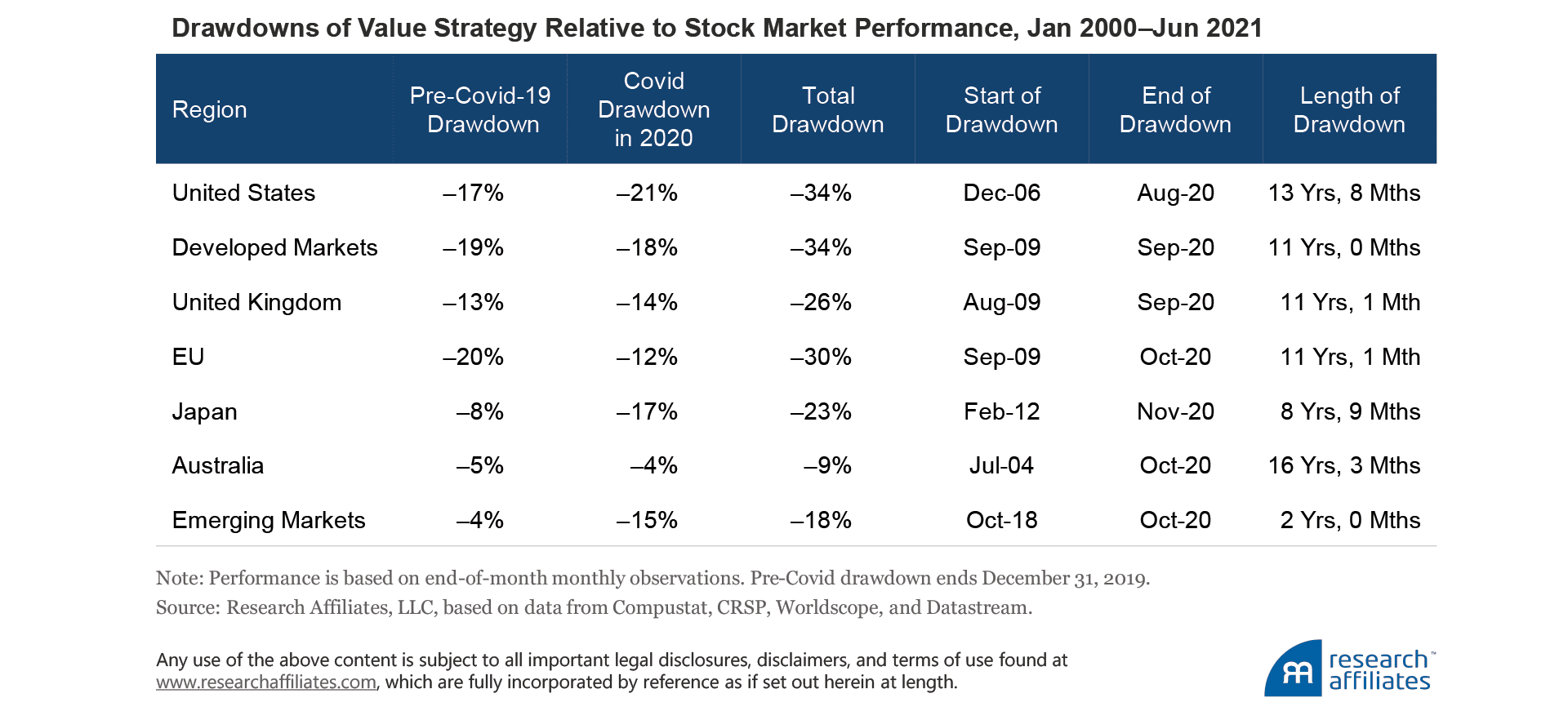 842-did-i-miss-the-value-turn-table-1