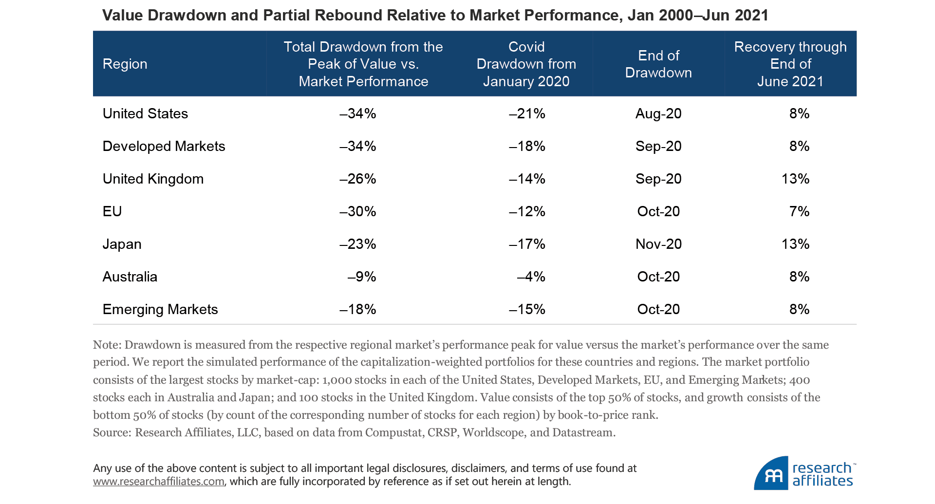 842-did-i-miss-the-value-turn-table-2