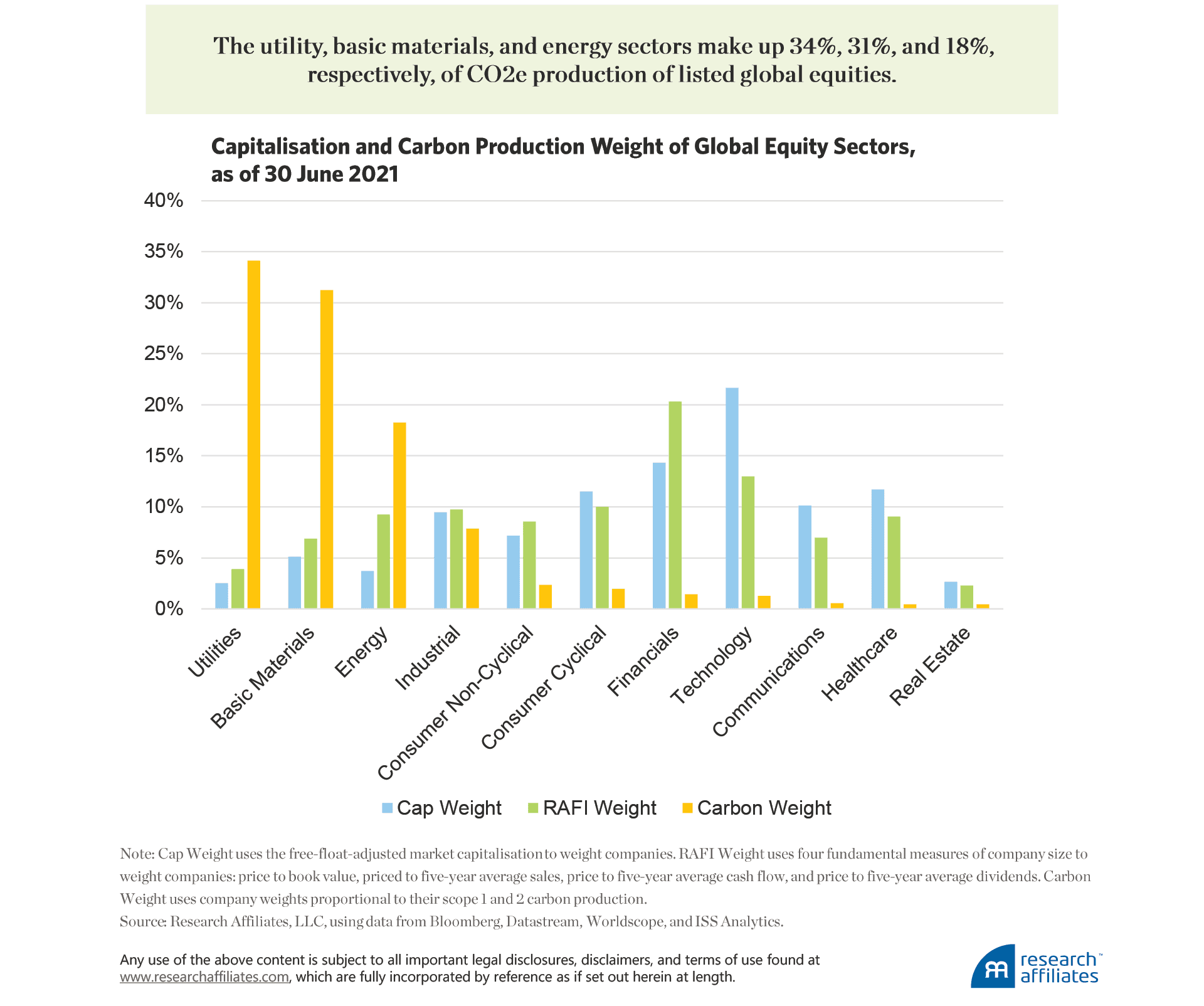 845-net-zero-in-2050-australia-figure-1