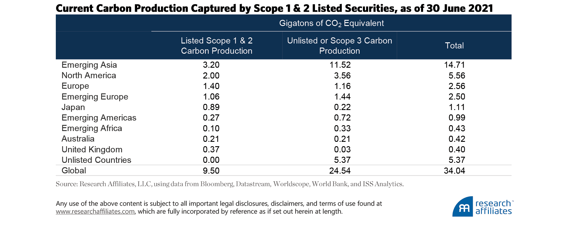 845-net-zero-in-2050-australia-table-2