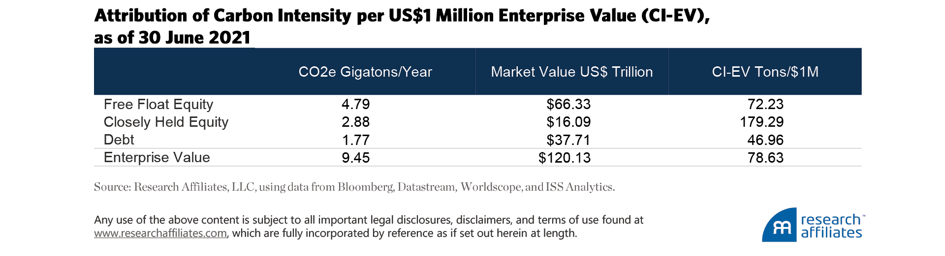 845-net-zero-in-2050-australia-table-3