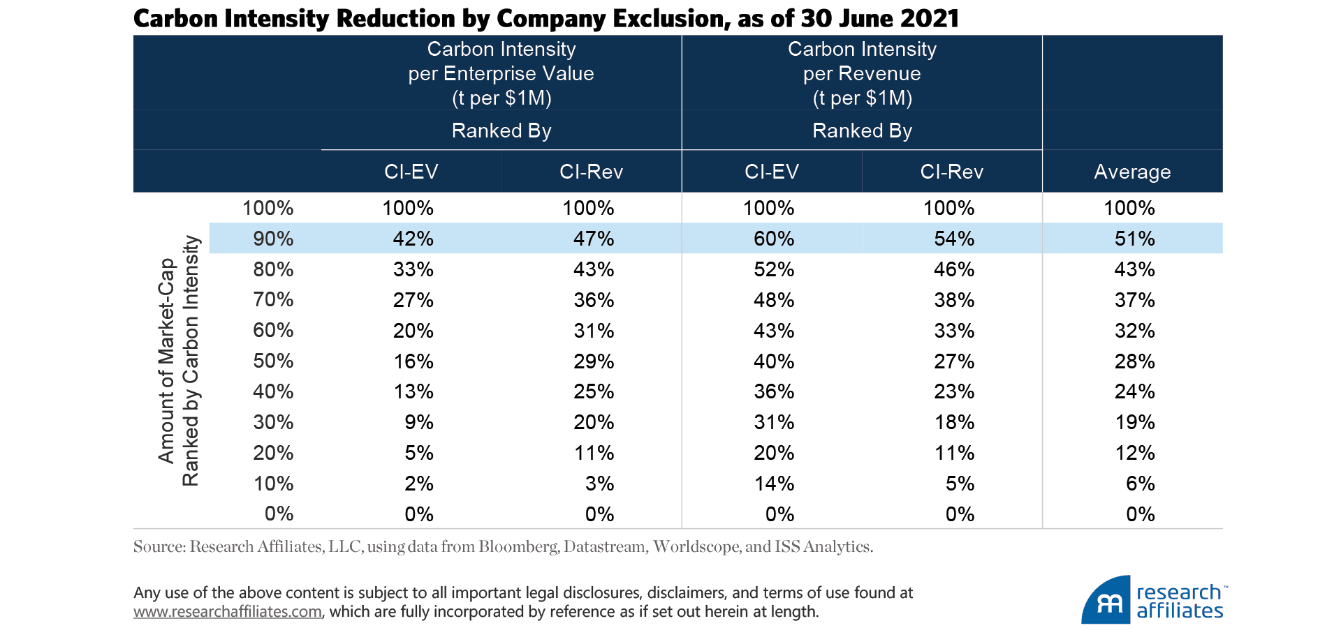 845-net-zero-in-2050-australia-table-4