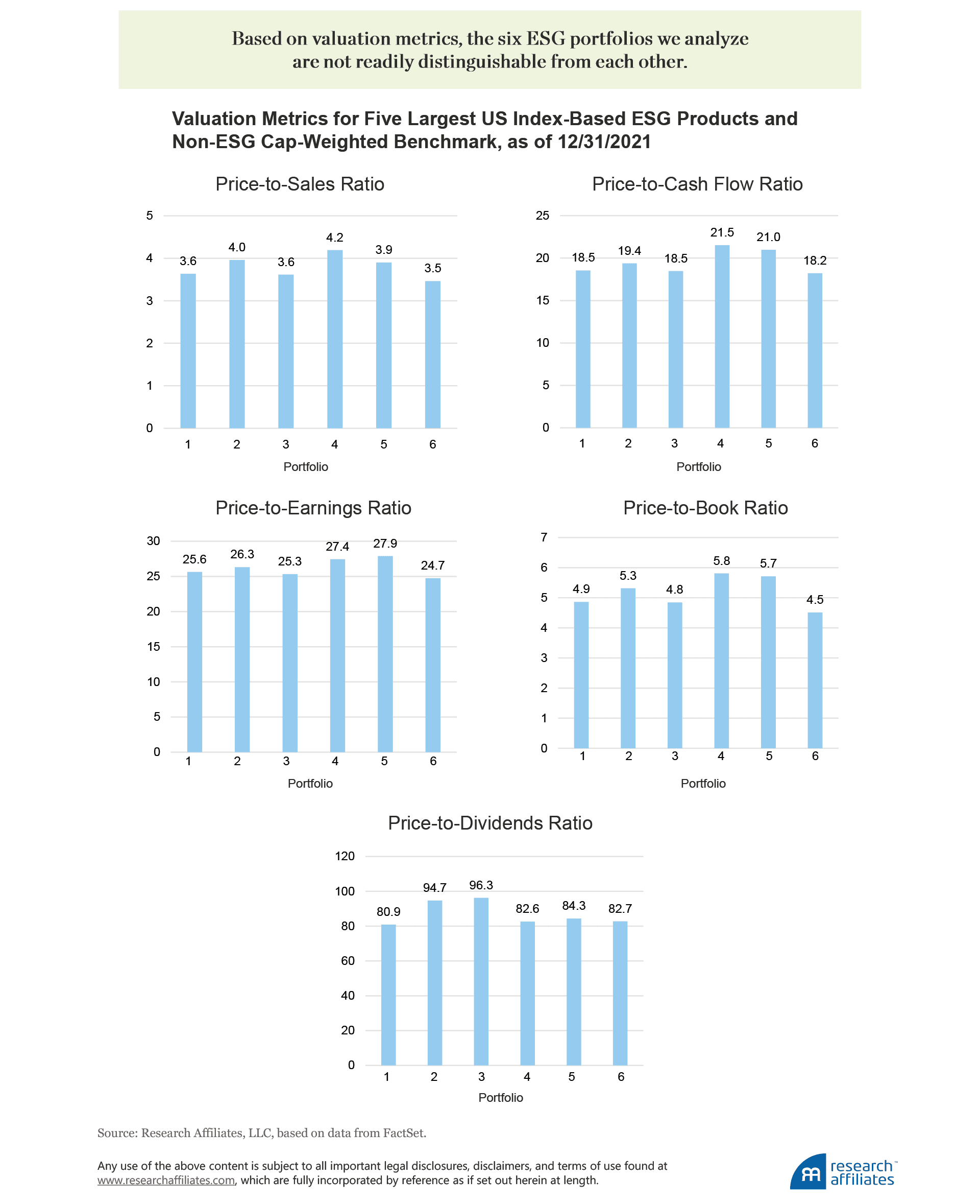 853-esg-is-not-a-preference-figure-1