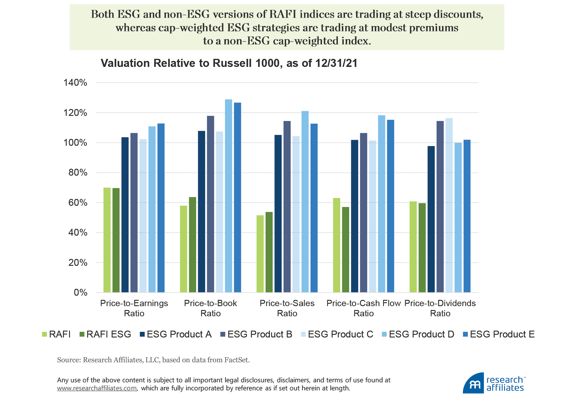 853-esg-is-not-a-preference-figure-4