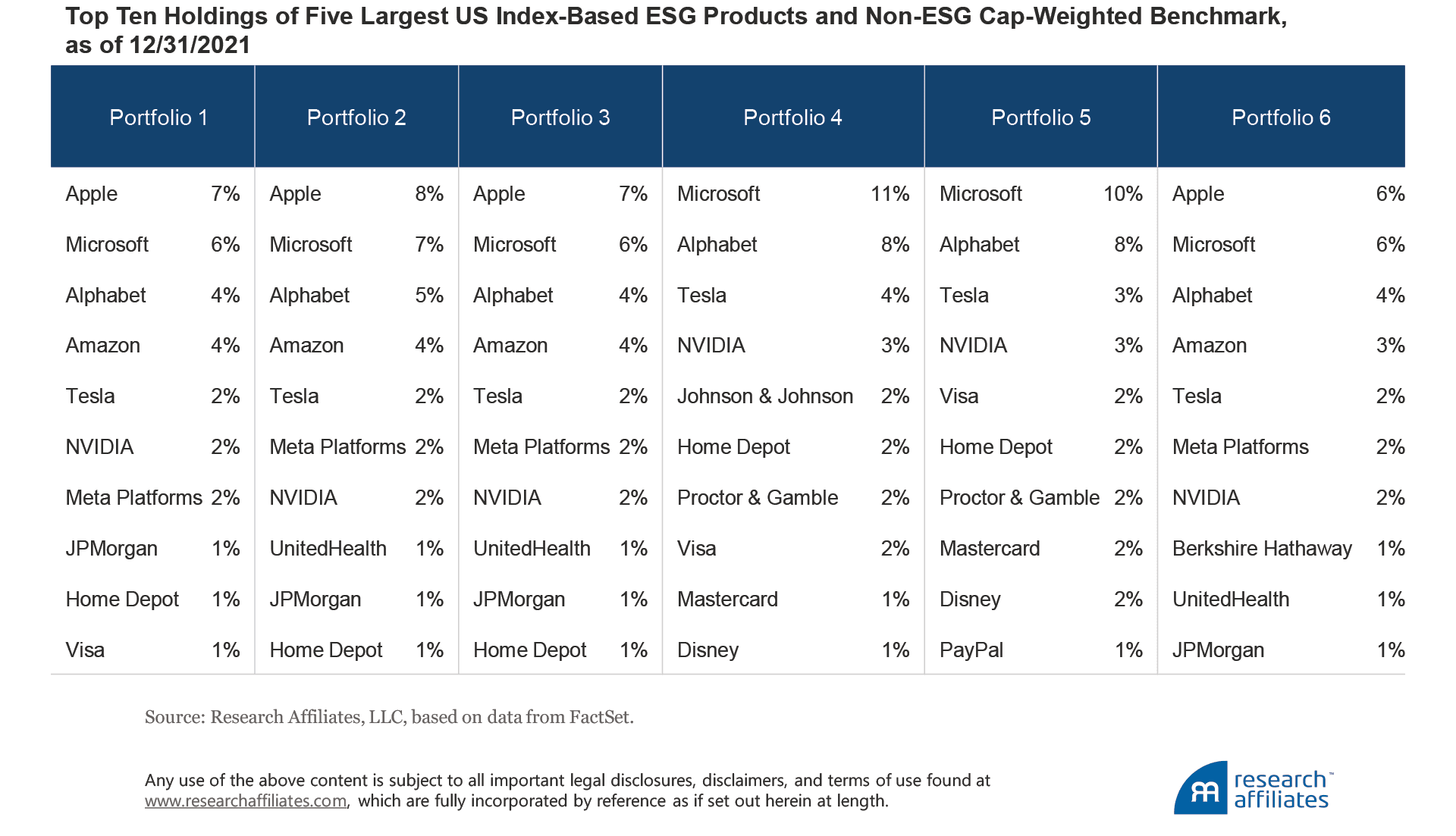 853-esg-is-not-a-preference-table-1