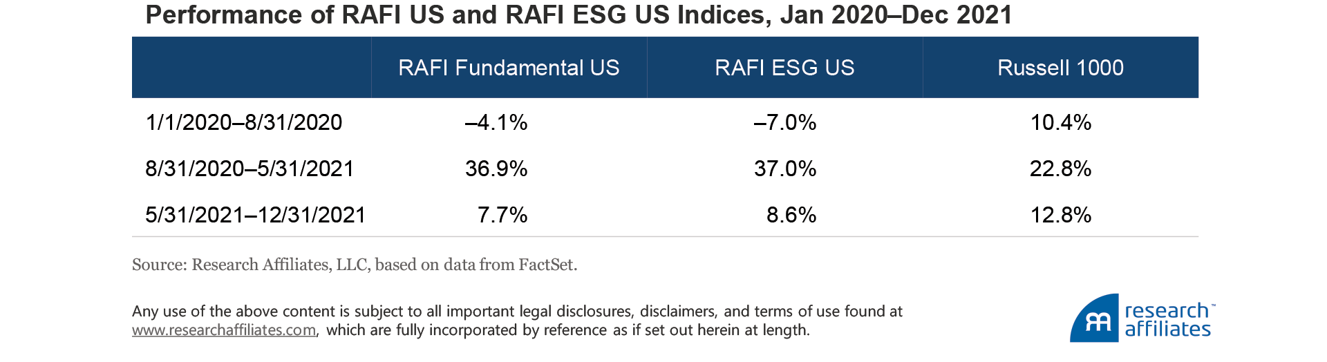 853-esg-is-not-a-preference-table-2