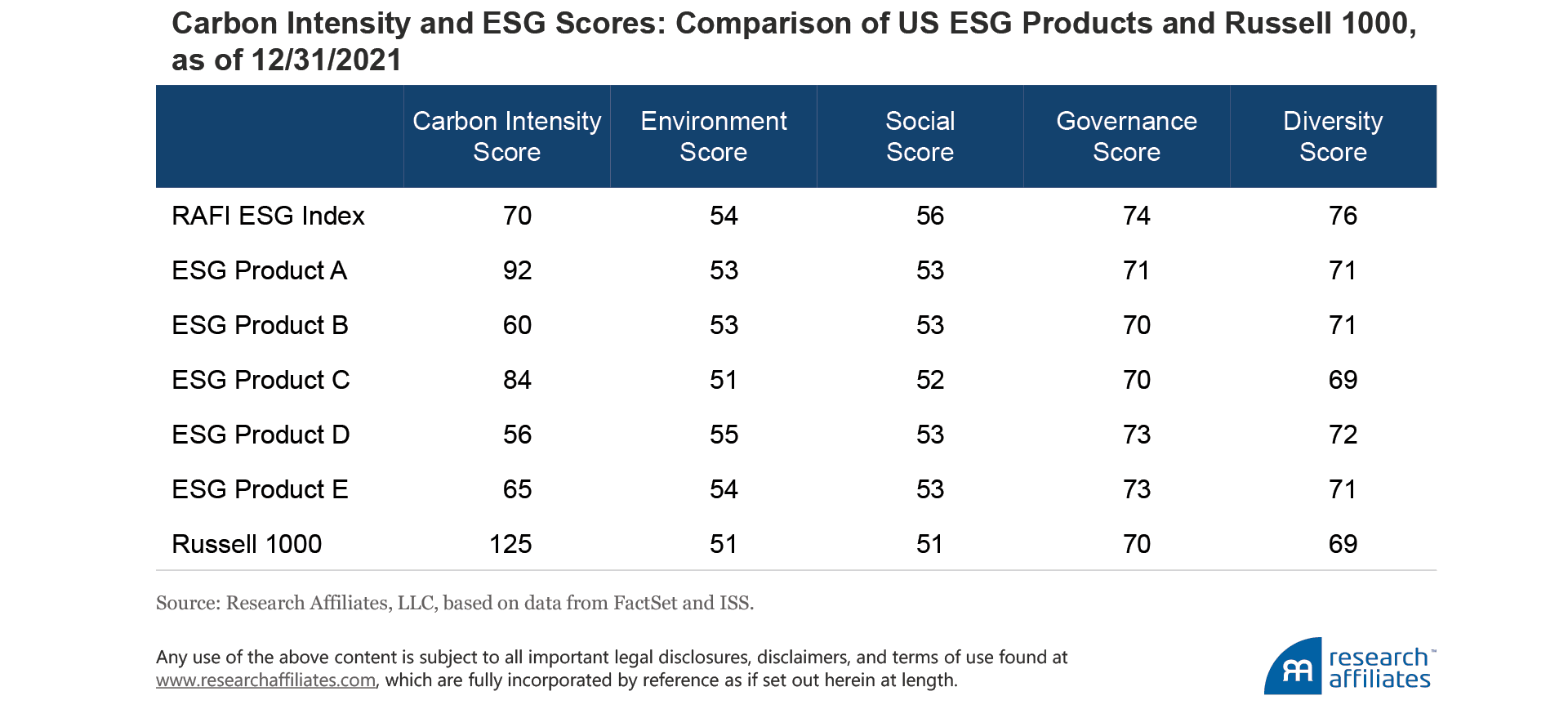 853-esg-is-not-a-preference-table-3